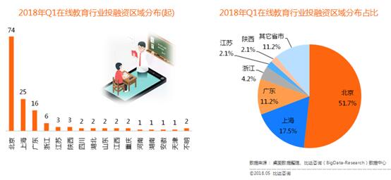 在線素質教育熱潮涌動，新型職業教育嶄露頭角——比達咨詢解讀教育市場新格局